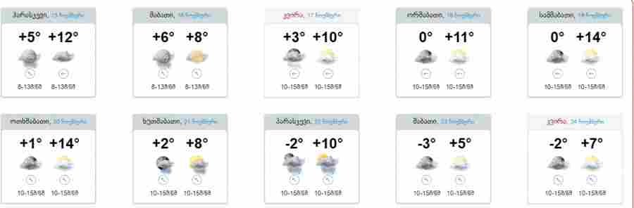 როდის დაიწყება ყინვები თბილისში - ამინდის უახლოესი დღეების პროგნოზი