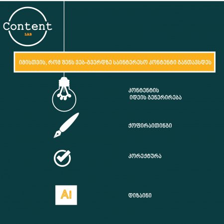 Content Lab • კონტენტ ლაბი - სტარტაპი, რომელიც ყველა ბიზნესს საქმეს გაუადვილებს